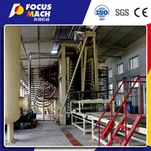 100000CBMパーティクルボードライン